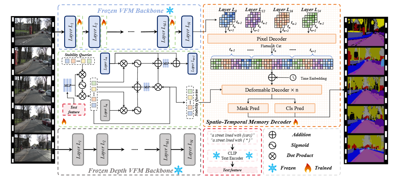 Time2General overview
